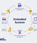 Image result for Posters On Embedded System Design for Computation