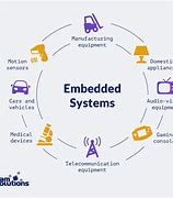 Image result for Technology of Embedded Developer