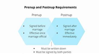 Image result for Prenup Requirements