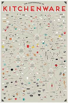 The Cartography Of Kitchenware By Pop Chart Lab