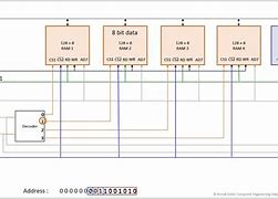 Image result for CPU and Ram Diagram