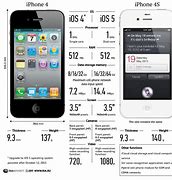 Image result for iPhone 4 SC Et