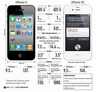 Image result for How Much Is a iPhone 4 and 4S