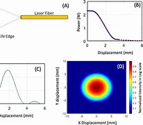 Image result for kW Laser Beam Profile