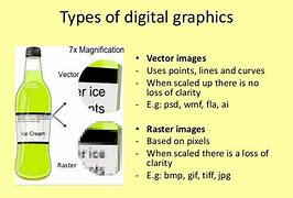 Image result for Two Types of Graphics