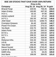 Image result for Nifty Energy Stocks List