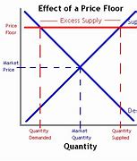 Image result for SRP Meaning in Price