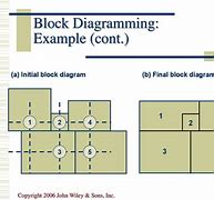 Image result for Block Diagram of a Facility