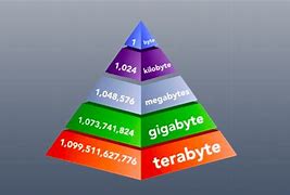 Image result for San Storage 1 Petabyte