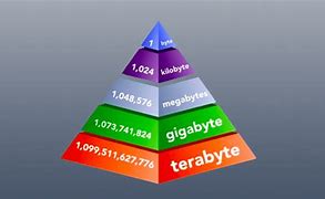 Image result for Terabyte Example