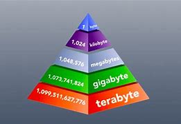 Image result for Gigabyte MegaByte