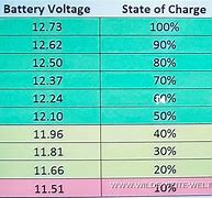 Image result for AGM Battery Voltage Chart