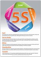 Image result for 5S Training Material Safety Data