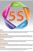 Image result for 5S Training