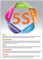 Image result for 5S Lean Training
