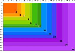 Image result for Screen Print Size Chart