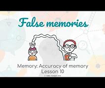 Image result for False Memory Animation