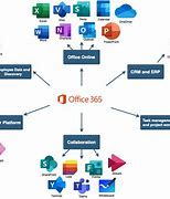 Image result for What Office Apps You Need to Know