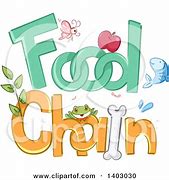 Image result for Free Clip Art Word Food