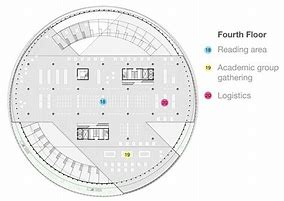 Image result for Circular Library Dimensions Architecture