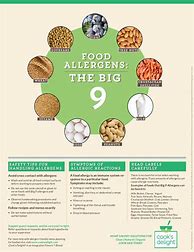 Image result for Allergy Poster