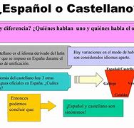 Image result for castellano