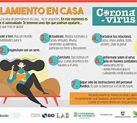 Image result for anilamiento