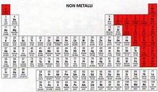tavola dei metalli non metalli tavola dei metalli non metalli