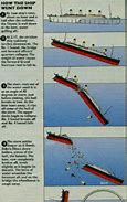 Image result for Why the Titanic Sank
