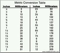 Image result for Standard Unit Conversion Chart