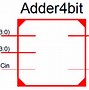 Image result for 4-Bit Adder