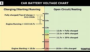 Image result for Auto Battery Voltage Chart