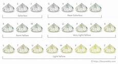 Diamond Color Explained S Grading Scale With
