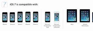 Image result for iPod Touch 4 Last iOS