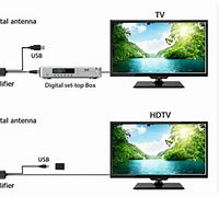 Image result for Digital TV Signals