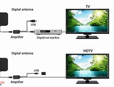 Image result for Old TV Antenna Wall Outlet