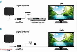 Image result for TV LED Sharp Analog Diganti Dengan Mainboard Digital