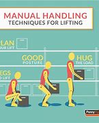Image result for Manual Handling Safety