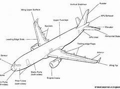 Image result for Aircraft Parts Royalty Free Images