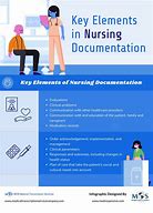 Image result for Uses of Documentation in Nursing