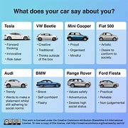 Image result for Cars and Person Types