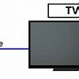 Image result for Web Camera for Smart TV