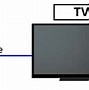 Image result for Camera in TV Screen