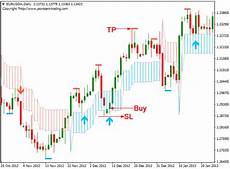 option swing trading free forex pz swing trading system the stock option swing trading free forex pz swing trading system the stock
