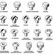 Image result for Screw Heads Chart