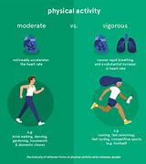 Image result for Physical Limitations Meaning