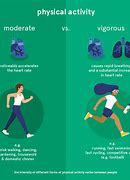Image result for Movement vs Physical Activity