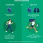 Image result for Physical Activity Sports
