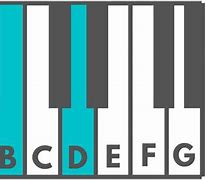 Image result for Power Chords G Major Piano