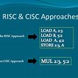 Image result for CISC Chips